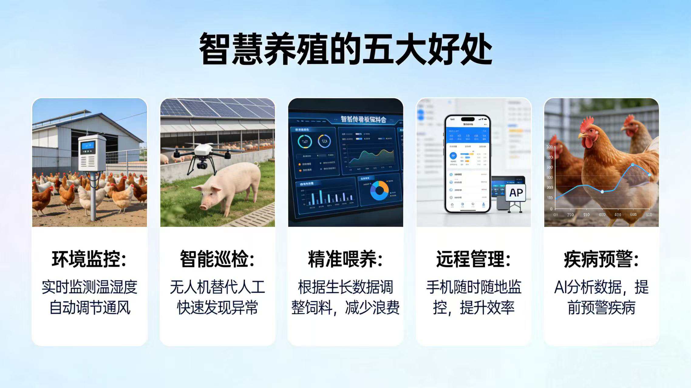 猪牛羊家禽养殖溯源系统_养殖场追溯体系建设