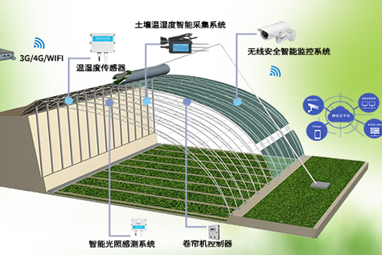 智能农业温室大棚控制系统