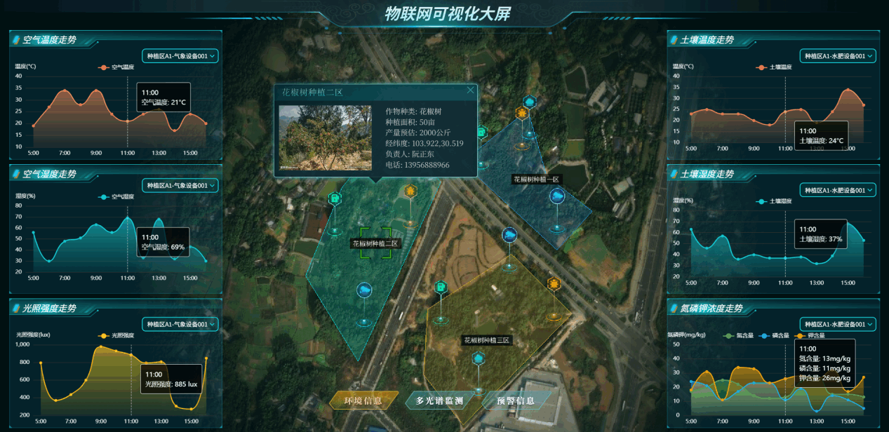 智能农业温室大棚控制系统